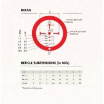 Burris AR-536 Prism Sight 5x